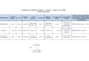 รายงานสรุปผลการจัดซื้อจัดจ้างรายเดือนพฤษภาคม 2569