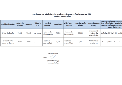 รายงานสรุปผลการจัดซื้อจัดจ้างรายเดือนมิถุนายน 2569